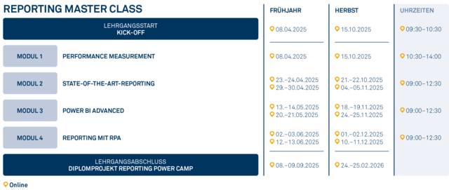 Grafik_2025_Reporting_Master_Class