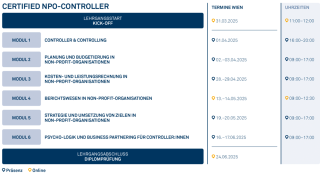 Grafik_2025_NPO_Controller