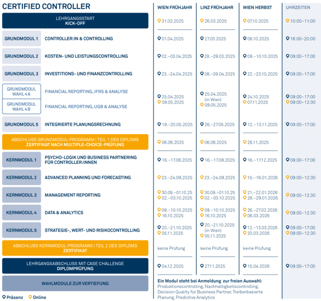 Grafik_2025_Certified_Controller