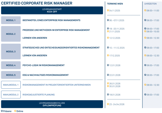 Grafik_2025_Risk_Manager