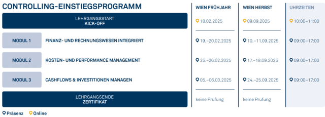 Grafik_2025_Controlling_Einstiegsprogramm