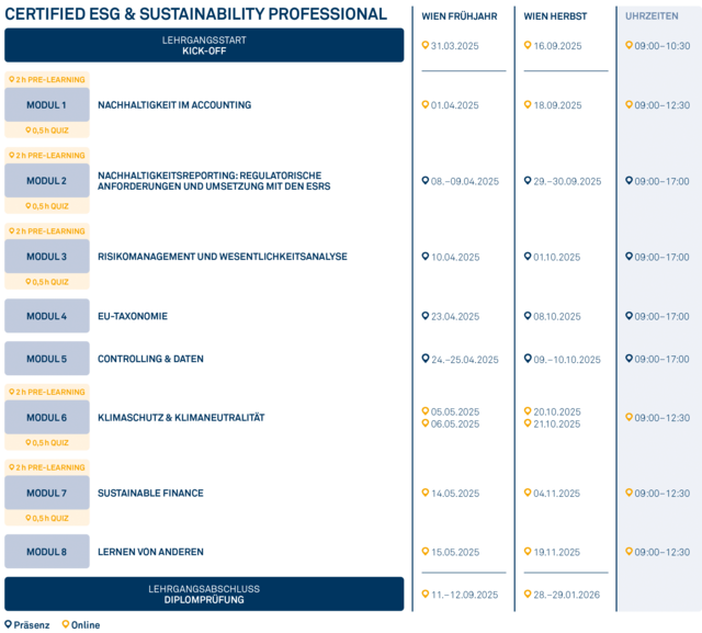 Grafik_2025_ESG_Sustainability_Manager