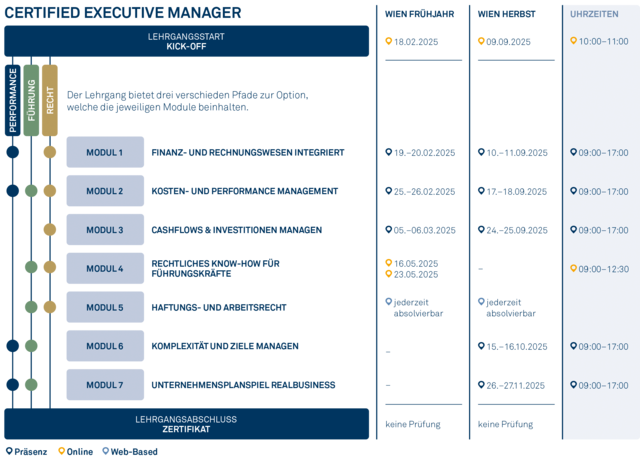 Grafik_2025_Executive_Manager