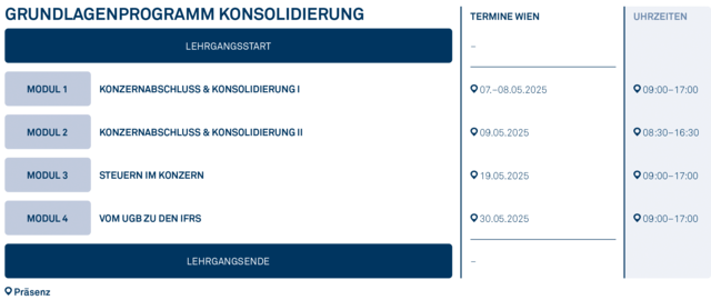 Grafik_2025_Grundlagenprogramm_Konsolidierung