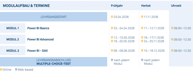 Modulgrafik_Power_BI_Master_Class_2026 Modulgrafik_Power_BI_Master_Class_2026